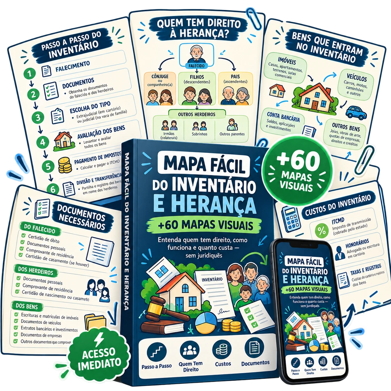 Mapa Fácil do Inventário e Herança — para imprimir e consultar no celular