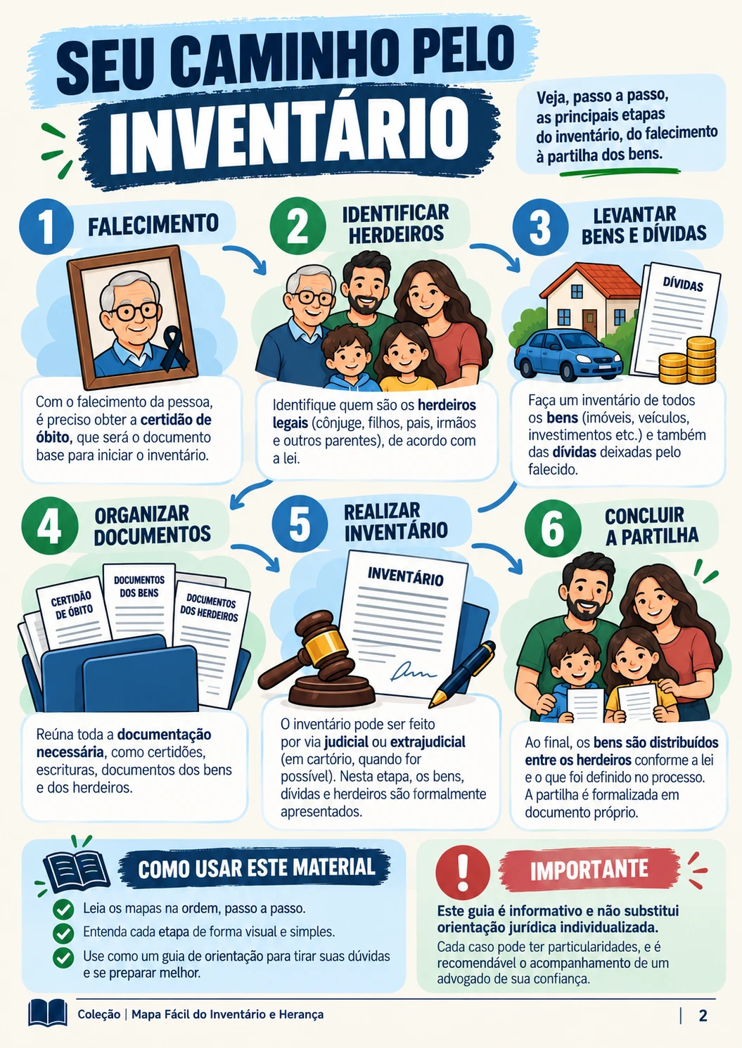 Mapa visual: seu caminho pelo inventário