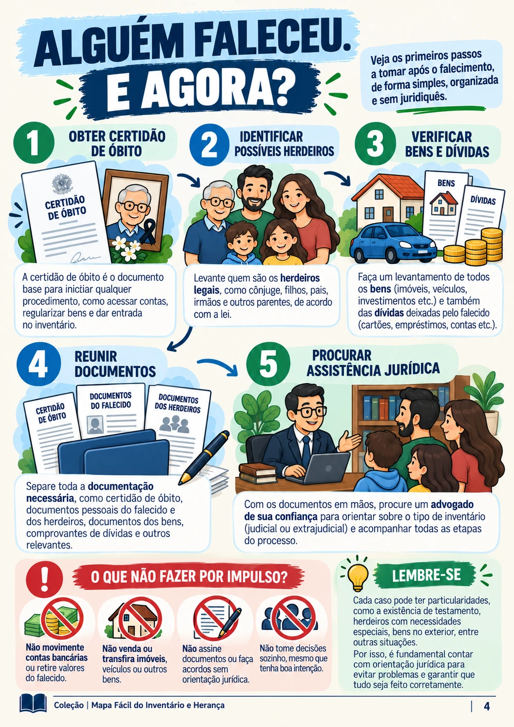 Mapa visual: alguém faleceu, e agora?