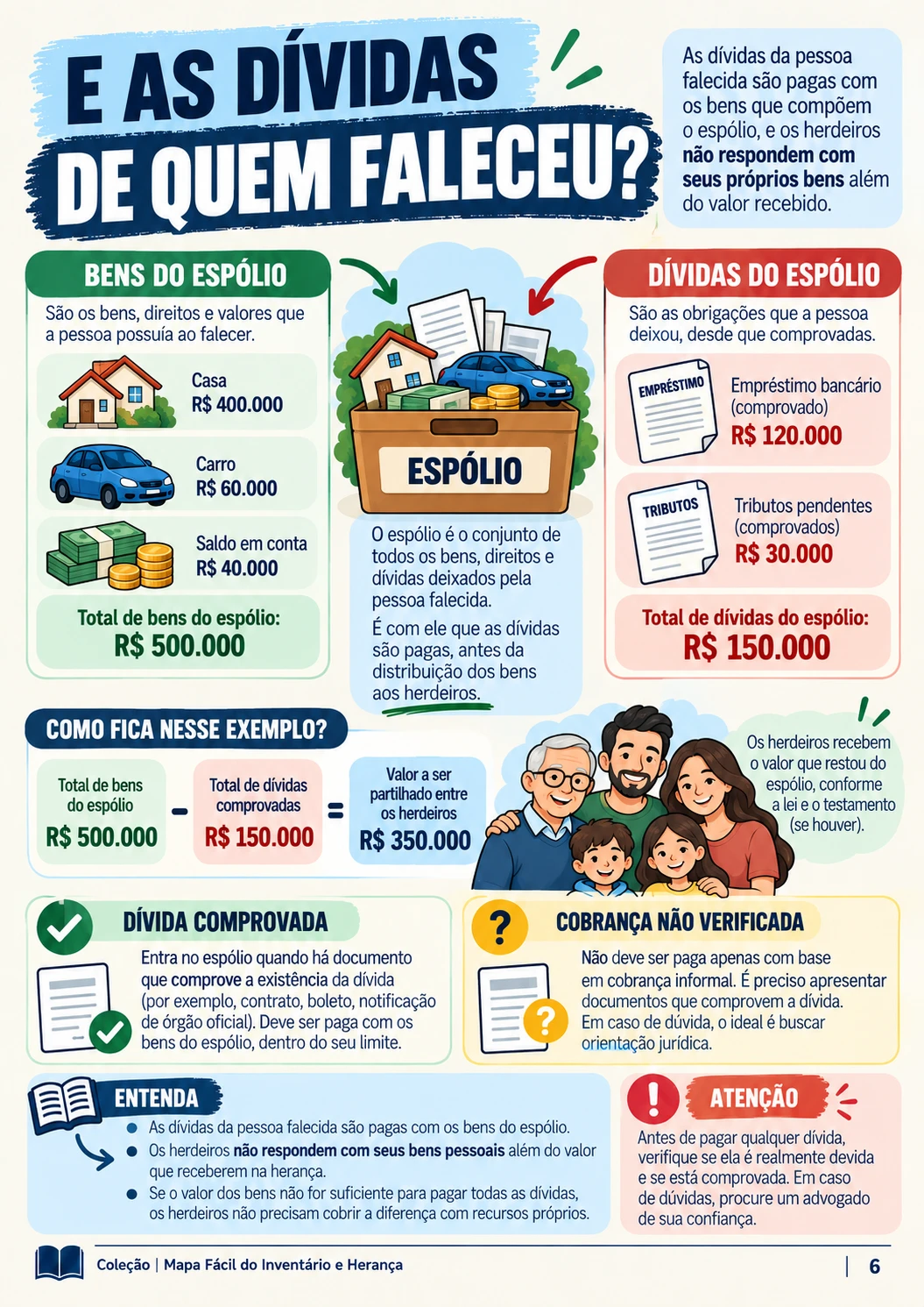 Mapa visual: e as dívidas de quem faleceu?